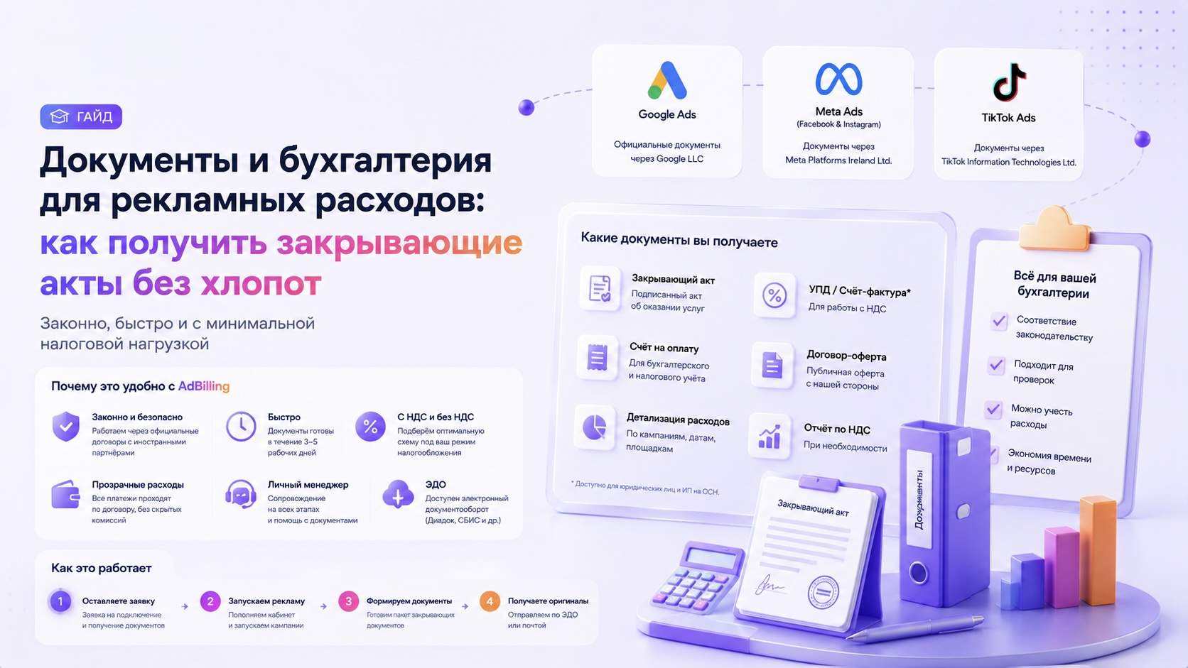 Документы и бухгалтерия для рекламных расходов в Беларуси