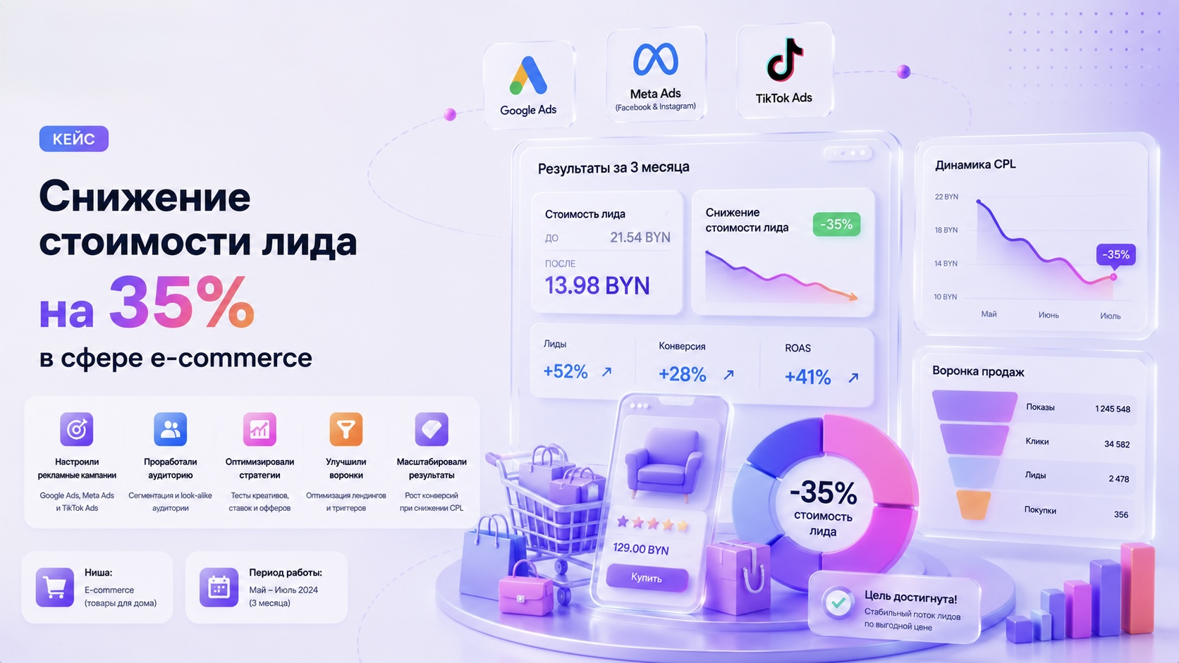 Кейс: снижение стоимости лида на 35% в e-commerce